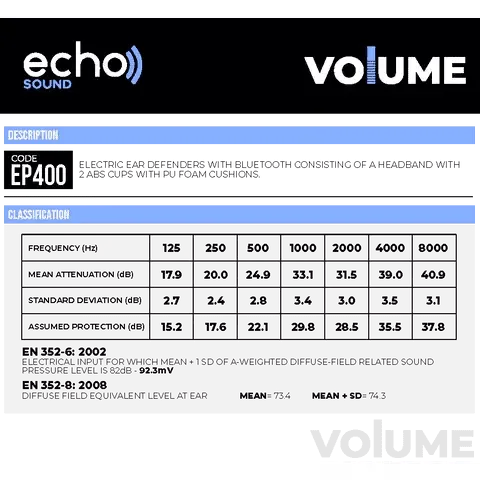 29db Black rechargeable Echo Bluetooth earmuff headphones